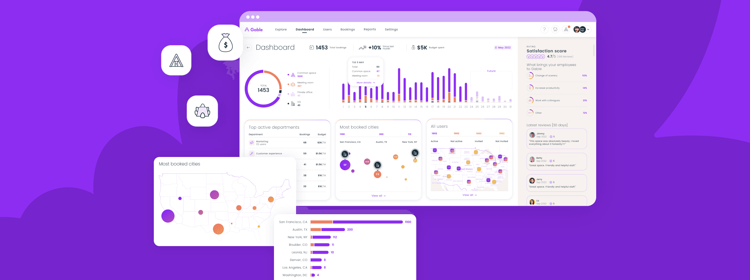 HR Dashboards: Examples, key metrics, and best practices